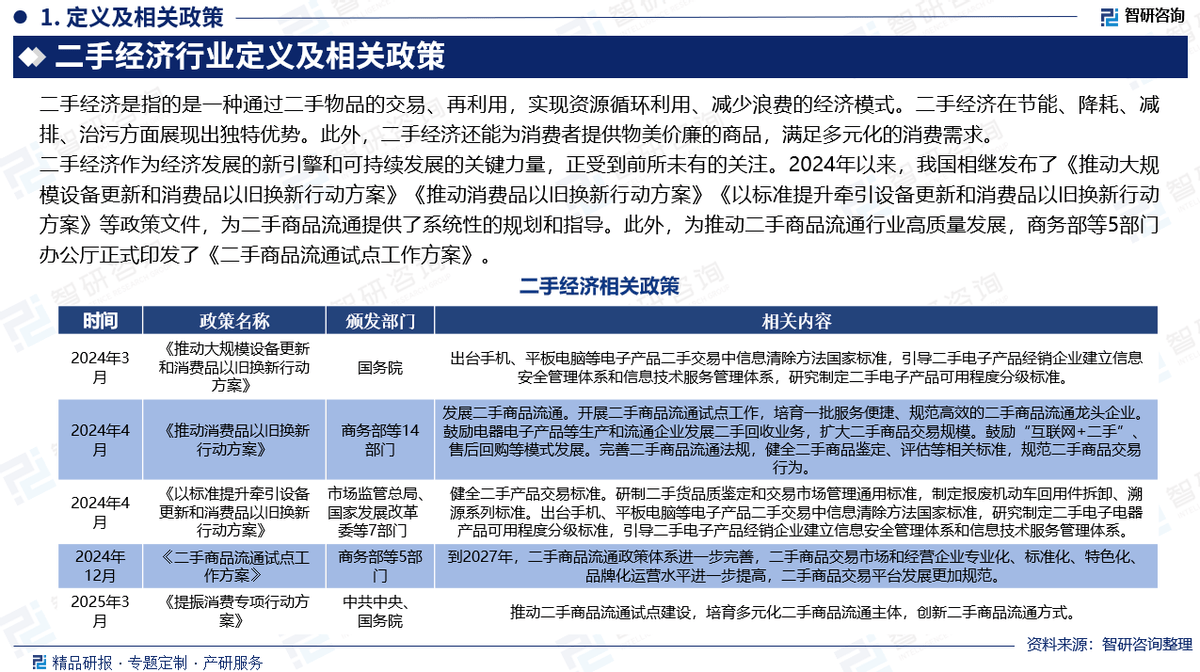 状及市场竞争格局分析报告（智研咨询发布）麻将胡了试玩模拟器中国二手经济行业发展现(图4)