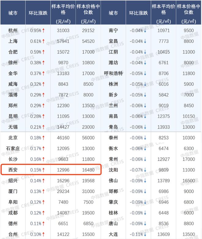 4月房价跌幅扩大！PG麻将胡了试玩