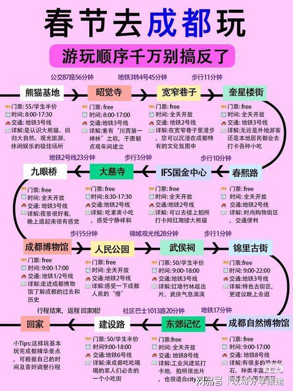 几天合适 重庆六日游游玩指南麻将胡了2模拟器试玩去重庆耍(图3)