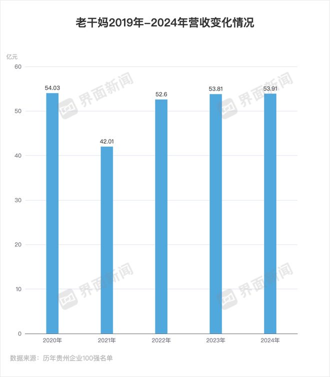 老干妈不需要创新麻将胡了免费试玩(图2)