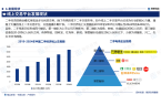 状及市场竞争格局分析报告（智研咨询发布）
